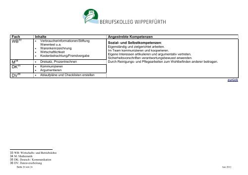 Berufsgrundschuljahr Ernährung und Hauswirtschaft, 1. Halbjahr