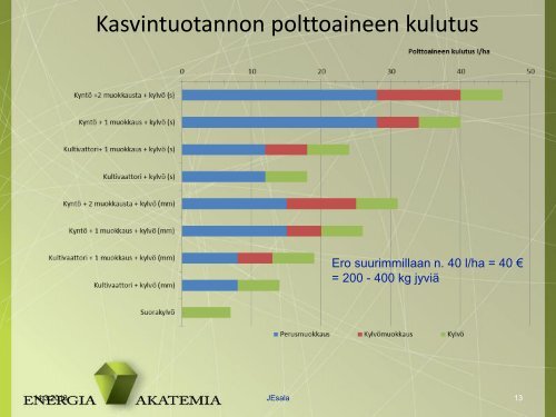 Peltoviljelyn polttoaineen kulutus [pdf, 1,7 mt] - MTK