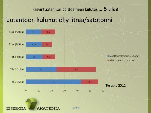 Peltoviljelyn polttoaineen kulutus [pdf, 1,7 mt] - MTK