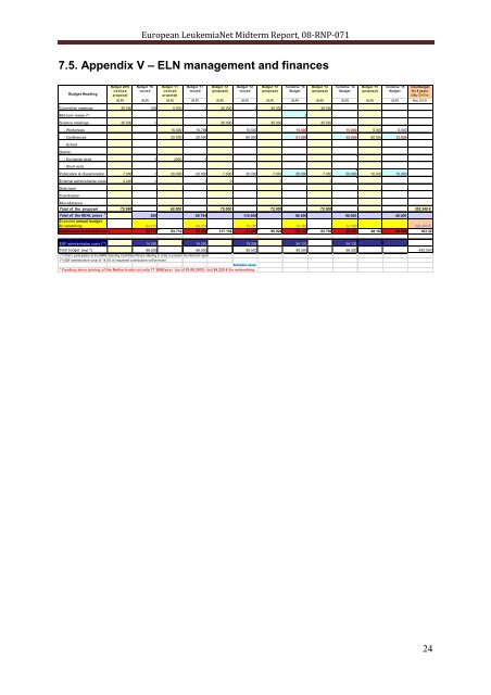 Mid-term report 2013 - The European LeukemiaNet