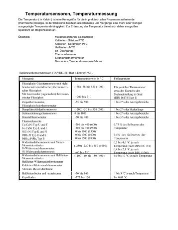 Temperatursensoren, Temperaturmessung