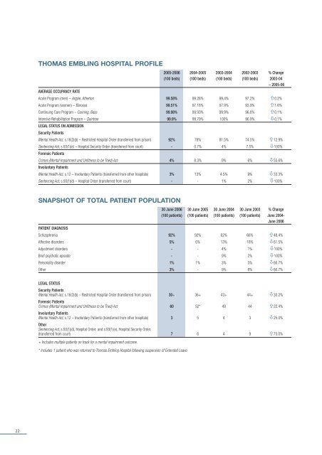 Annual Report 2005-2006 - Forensicare