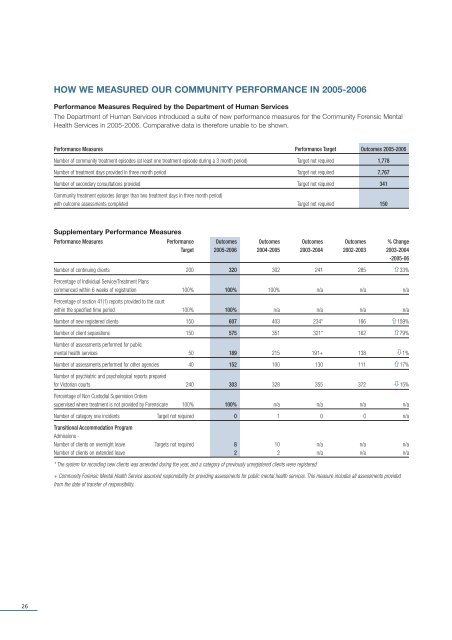 Annual Report 2005-2006 - Forensicare