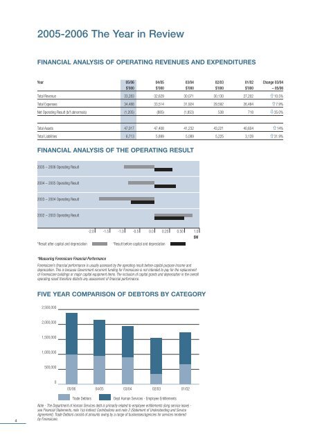 Annual Report 2005-2006 - Forensicare