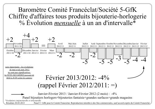 BAROMETRE 0213 NB.pdf - Syndicat Saint Eloi