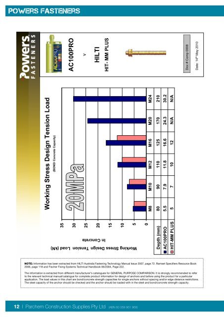 information booklet - Parchem