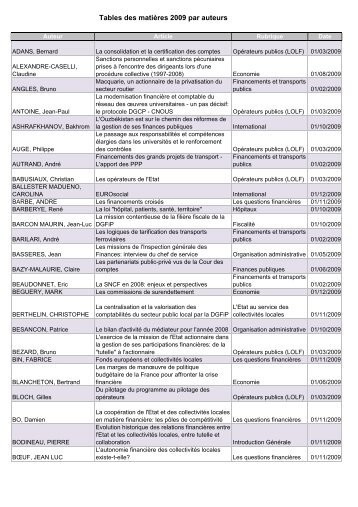 Par Auteur - Gestion et Finances Publiques La revue