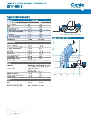 GTHTM-5519 Specifications 198