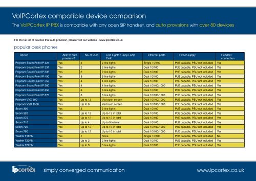 voipcortex handset comparison chart