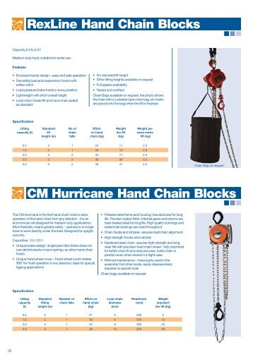 RexLine Hand Chain Blocks - Lift Turn Move