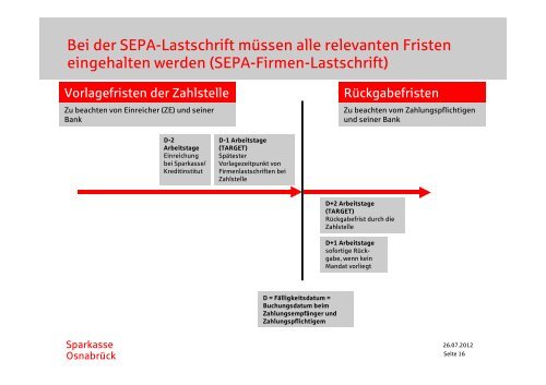 Firmenkunden-Präsentation - Sparkasse Osnabrück