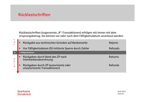 Firmenkunden-Präsentation - Sparkasse Osnabrück