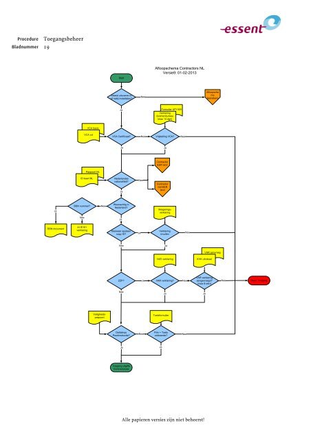 Procedure 039 Toegangsbeheer, versie 01-02-2013678KB - Essent