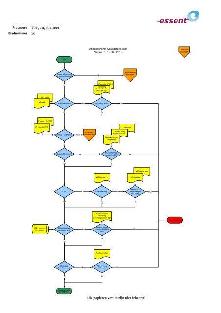 Procedure 039 Toegangsbeheer, versie 01-02-2013678KB - Essent