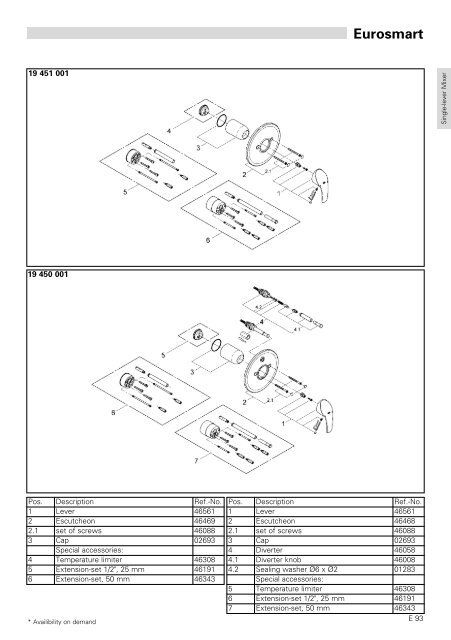 To Know How - GROHE