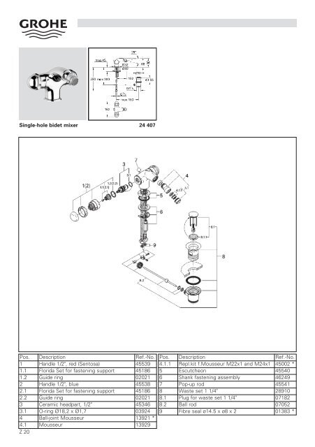 To Know How - GROHE