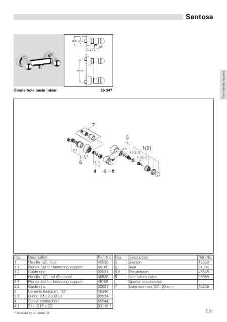 To Know How - GROHE