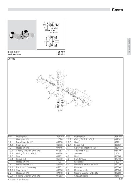 To Know How - GROHE