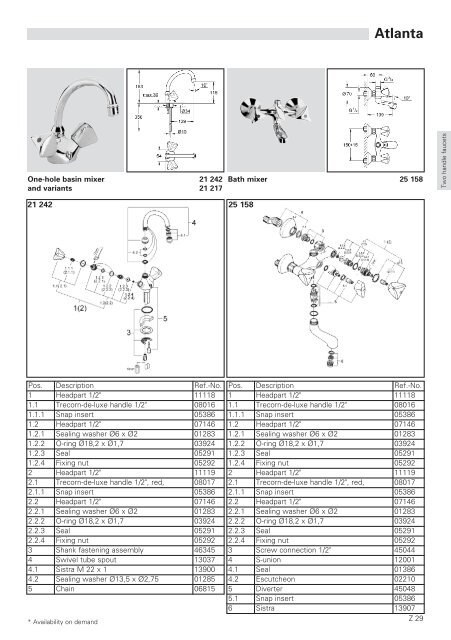 To Know How - GROHE