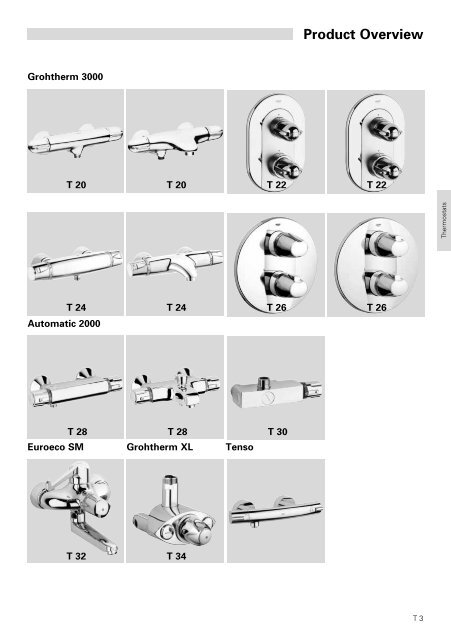 To Know How - GROHE