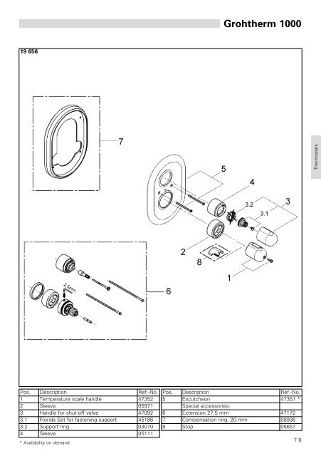 To Know How - GROHE