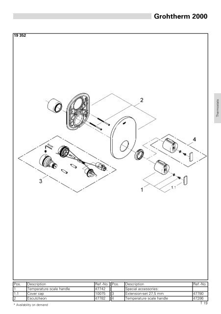 To Know How - GROHE