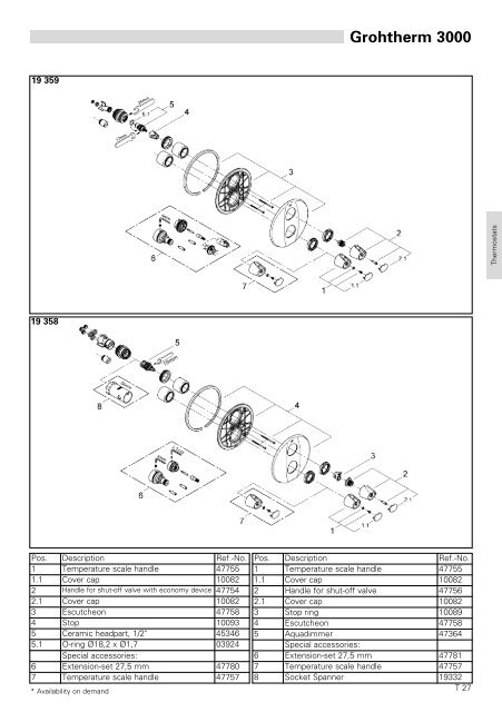 To Know How - GROHE