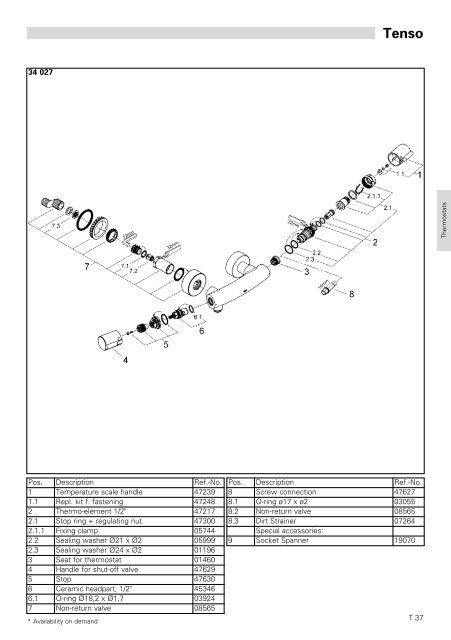 To Know How - GROHE