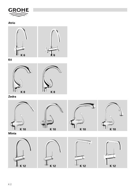 To Know How - GROHE