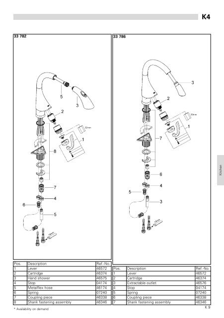 To Know How - GROHE