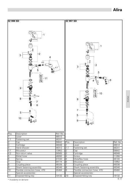 To Know How - GROHE