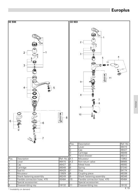 To Know How - GROHE