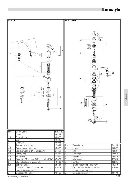 To Know How - GROHE