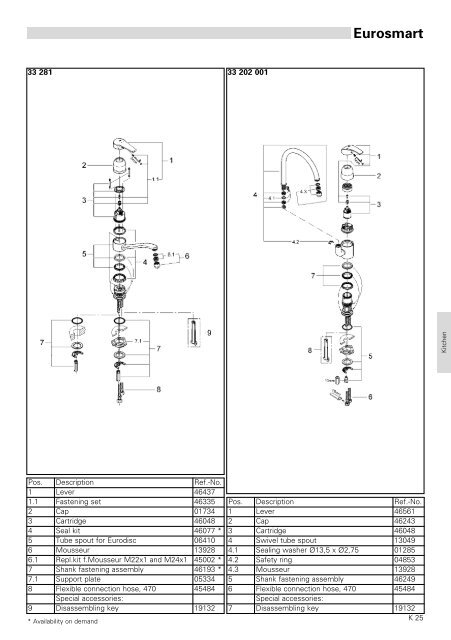 To Know How - GROHE