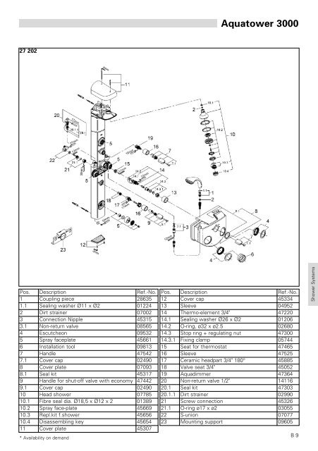 To Know How - GROHE