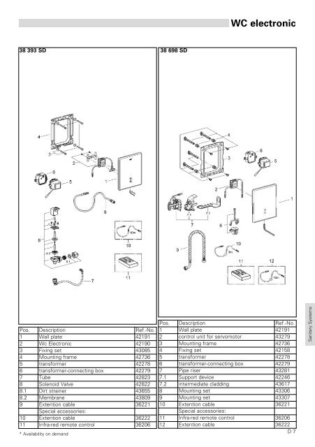 To Know How - GROHE