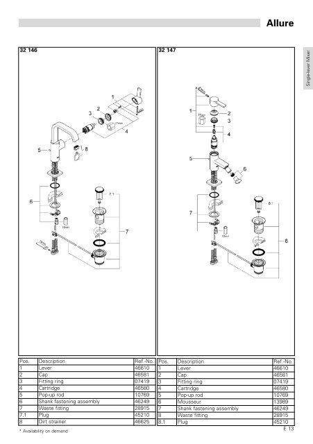 To Know How - GROHE