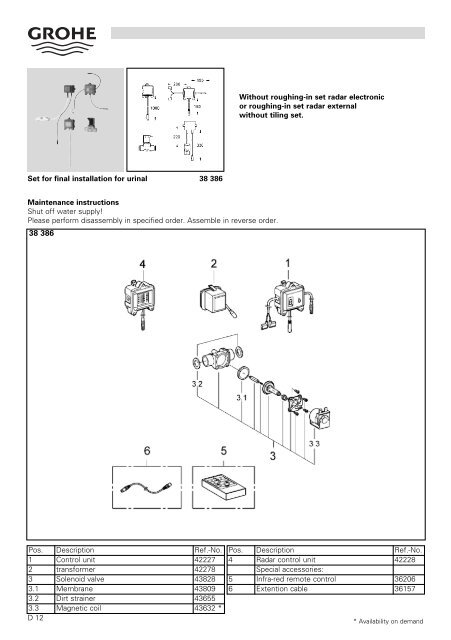 To Know How - GROHE