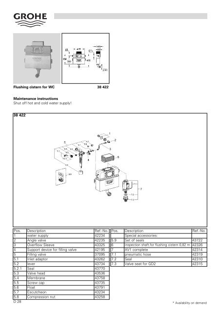 To Know How - GROHE