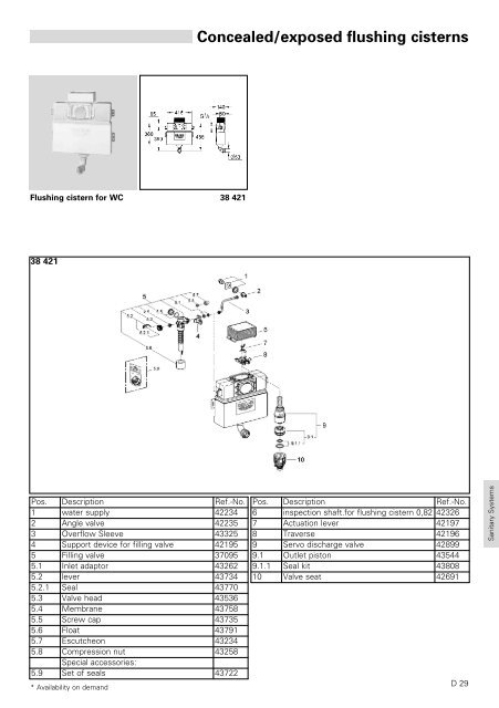 To Know How - GROHE