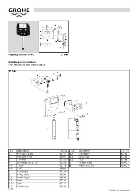 To Know How - GROHE