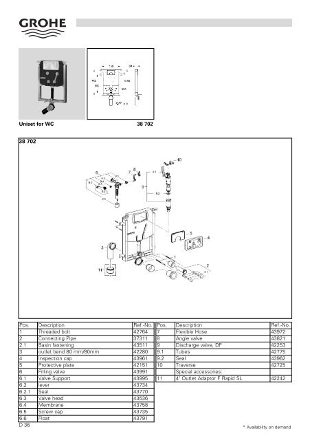 To Know How - GROHE