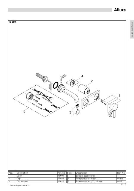 To Know How - GROHE