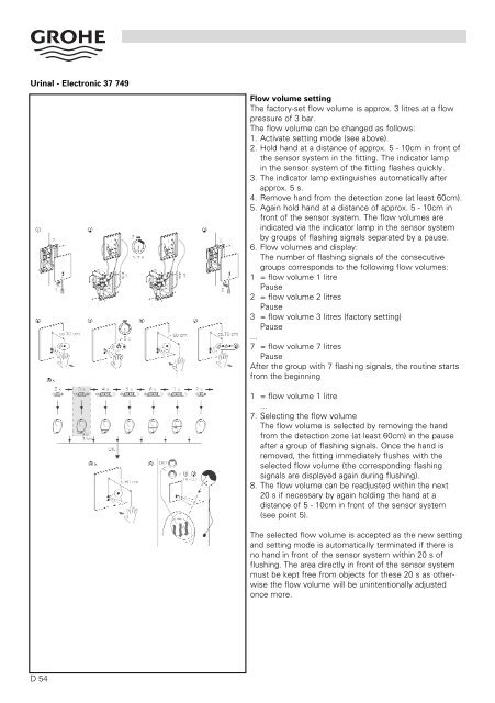 To Know How - GROHE