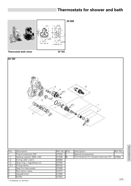 To Know How - GROHE