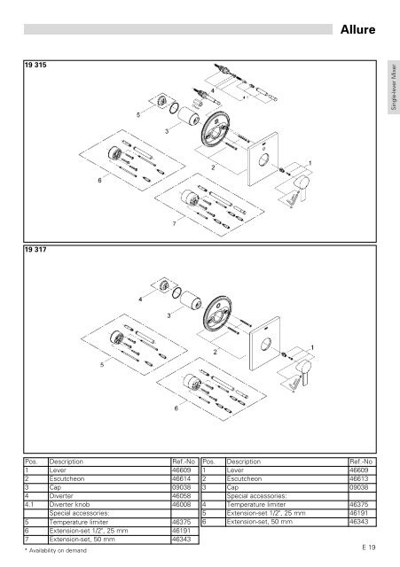 To Know How - GROHE