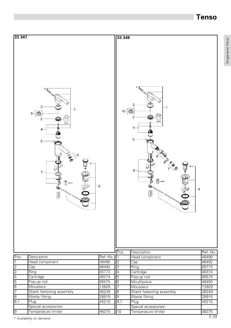 To Know How - GROHE