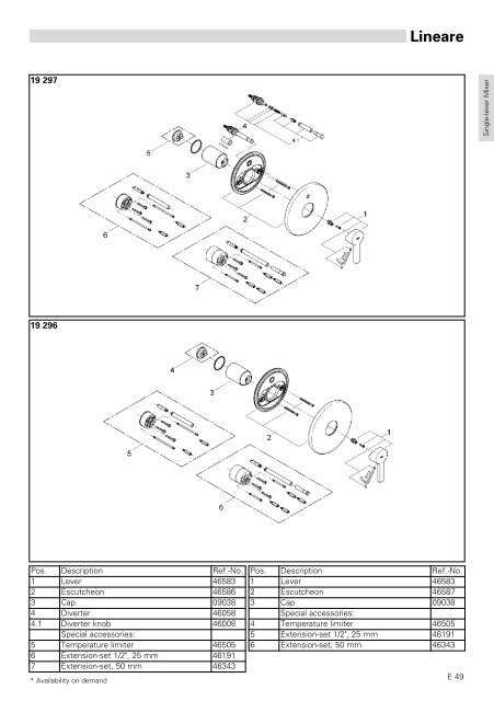 To Know How - GROHE