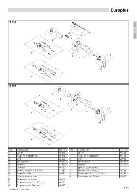 To Know How - GROHE