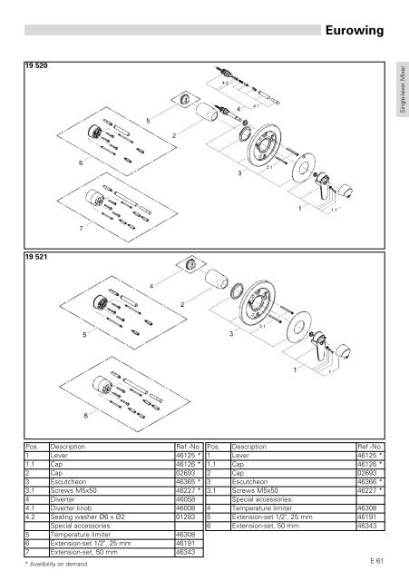 To Know How - GROHE